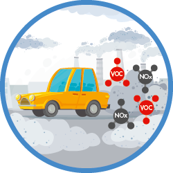Traffic, industry and agriculture generate NOX and VOC 