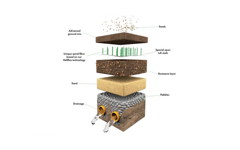 Fusion Grass - Construction Advanced ground mix - Domo Sports Grass