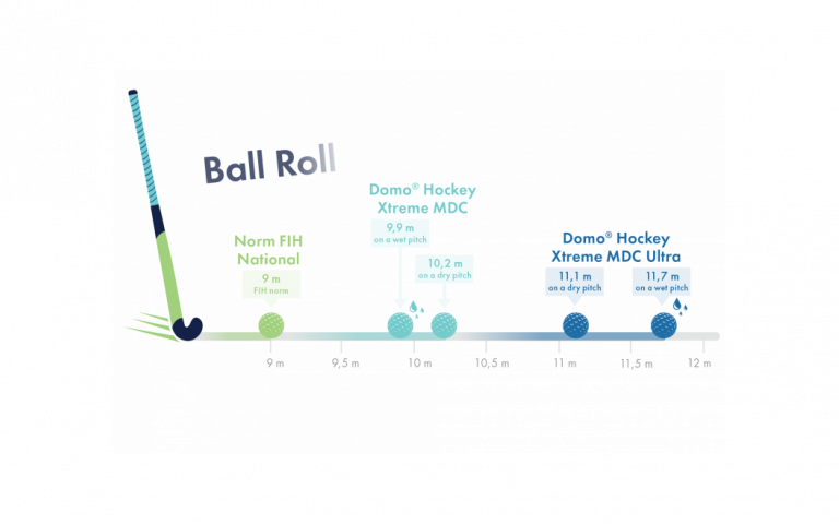 Hockey Xtreme MDC - ball roll - Domo Sports Grass